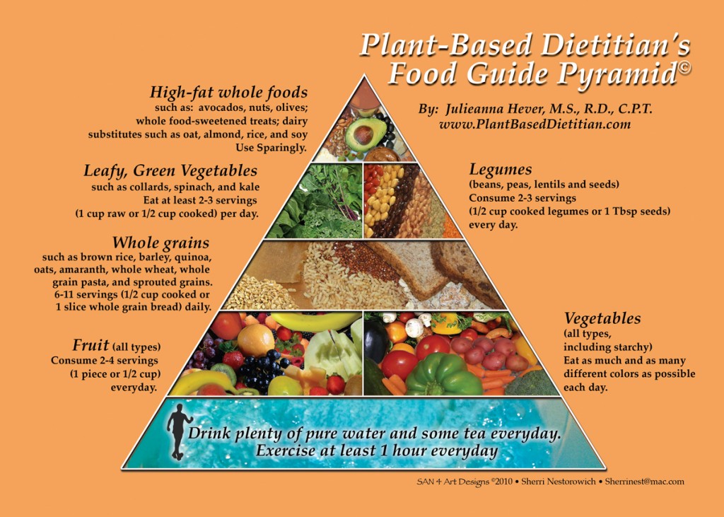 PBD Food Guide Pyramid