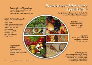 PBD Food Plate